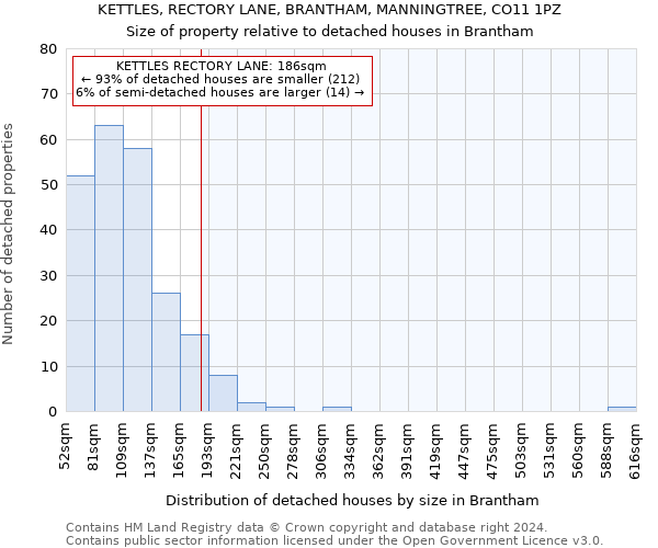 KETTLES, RECTORY LANE, BRANTHAM, MANNINGTREE, CO11 1PZ: Size of property relative to detached houses in Brantham