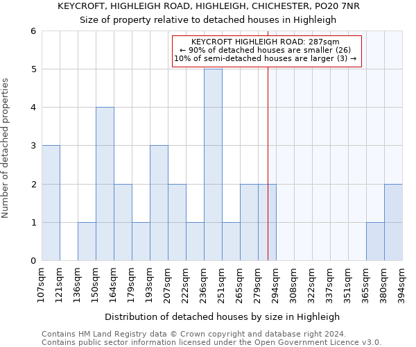 KEYCROFT, HIGHLEIGH ROAD, HIGHLEIGH, CHICHESTER, PO20 7NR: Size of property relative to detached houses in Highleigh