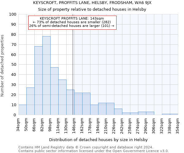 KEYSCROFT, PROFFITS LANE, HELSBY, FRODSHAM, WA6 9JX: Size of property relative to detached houses in Helsby