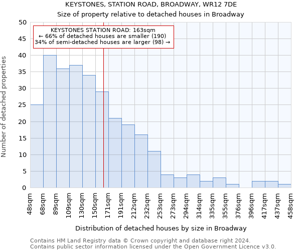 KEYSTONES, STATION ROAD, BROADWAY, WR12 7DE: Size of property relative to detached houses in Broadway