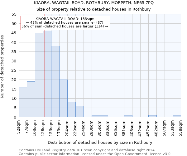 KIAORA, WAGTAIL ROAD, ROTHBURY, MORPETH, NE65 7PQ: Size of property relative to detached houses in Rothbury