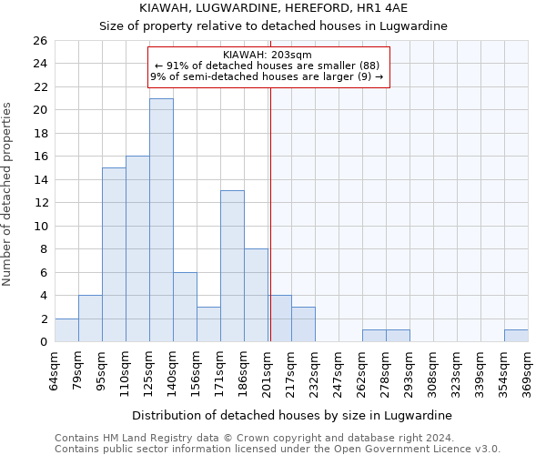 KIAWAH, LUGWARDINE, HEREFORD, HR1 4AE: Size of property relative to detached houses in Lugwardine