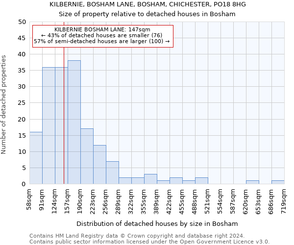 KILBERNIE, BOSHAM LANE, BOSHAM, CHICHESTER, PO18 8HG: Size of property relative to detached houses in Bosham