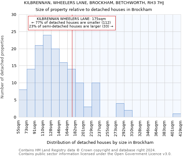 KILBRENNAN, WHEELERS LANE, BROCKHAM, BETCHWORTH, RH3 7HJ: Size of property relative to detached houses in Brockham