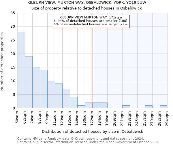 KILBURN VIEW, MURTON WAY, OSBALDWICK, YORK, YO19 5UW: Size of property relative to detached houses in Osbaldwick