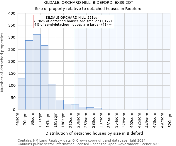 KILDALE, ORCHARD HILL, BIDEFORD, EX39 2QY: Size of property relative to detached houses in Bideford