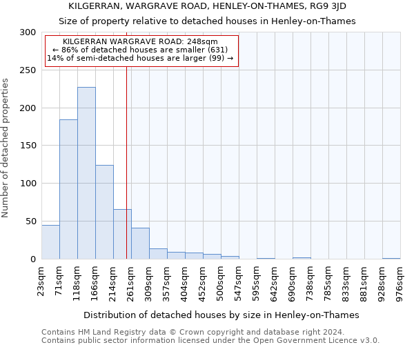 KILGERRAN, WARGRAVE ROAD, HENLEY-ON-THAMES, RG9 3JD: Size of property relative to detached houses in Henley-on-Thames