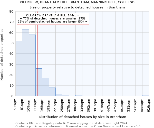 KILLIGREW, BRANTHAM HILL, BRANTHAM, MANNINGTREE, CO11 1SD: Size of property relative to detached houses in Brantham