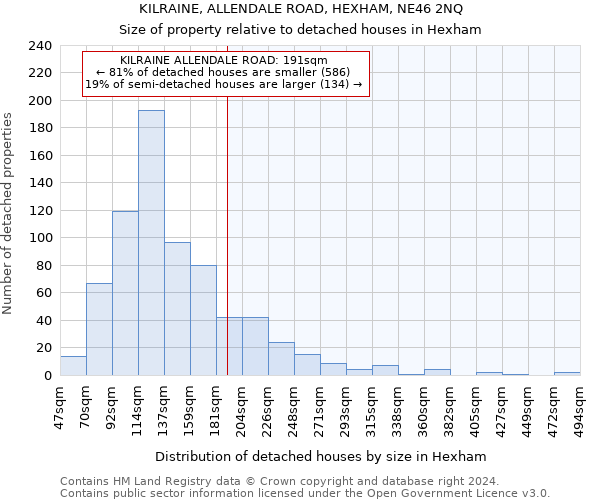 KILRAINE, ALLENDALE ROAD, HEXHAM, NE46 2NQ: Size of property relative to detached houses in Hexham