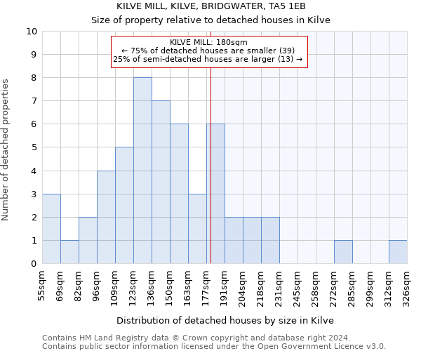 KILVE MILL, KILVE, BRIDGWATER, TA5 1EB: Size of property relative to detached houses in Kilve