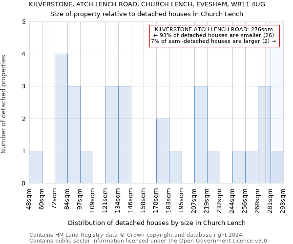 KILVERSTONE, ATCH LENCH ROAD, CHURCH LENCH, EVESHAM, WR11 4UG: Size of property relative to detached houses in Church Lench