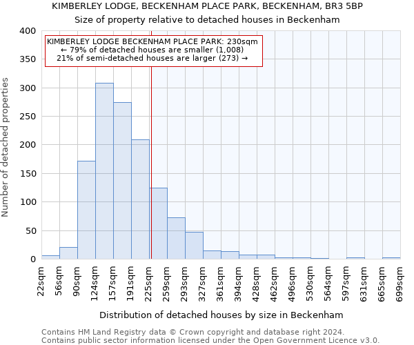 KIMBERLEY LODGE, BECKENHAM PLACE PARK, BECKENHAM, BR3 5BP: Size of property relative to detached houses in Beckenham