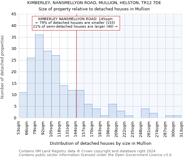 KIMBERLEY, NANSMELLYON ROAD, MULLION, HELSTON, TR12 7DE: Size of property relative to detached houses in Mullion