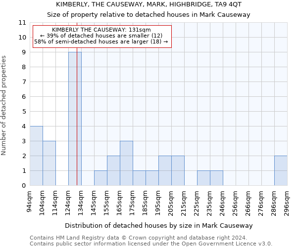 KIMBERLY, THE CAUSEWAY, MARK, HIGHBRIDGE, TA9 4QT: Size of property relative to detached houses in Mark Causeway