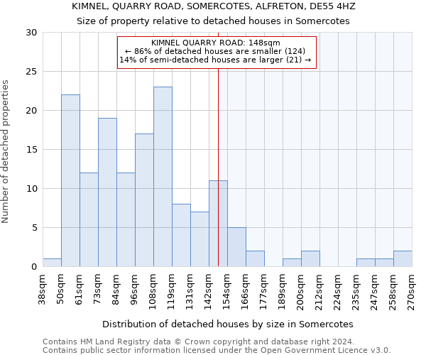 KIMNEL, QUARRY ROAD, SOMERCOTES, ALFRETON, DE55 4HZ: Size of property relative to detached houses in Somercotes