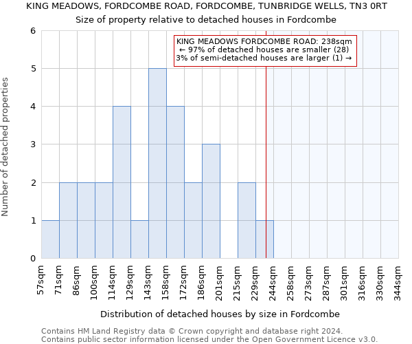 KING MEADOWS, FORDCOMBE ROAD, FORDCOMBE, TUNBRIDGE WELLS, TN3 0RT: Size of property relative to detached houses in Fordcombe