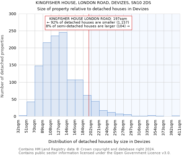 KINGFISHER HOUSE, LONDON ROAD, DEVIZES, SN10 2DS: Size of property relative to detached houses in Devizes