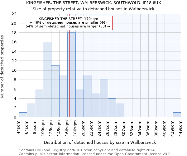 KINGFISHER, THE STREET, WALBERSWICK, SOUTHWOLD, IP18 6UX: Size of property relative to detached houses in Walberswick