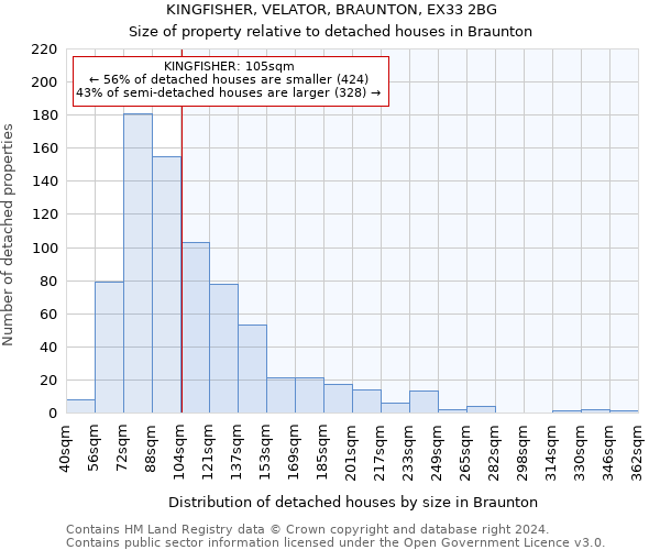 KINGFISHER, VELATOR, BRAUNTON, EX33 2BG: Size of property relative to detached houses in Braunton