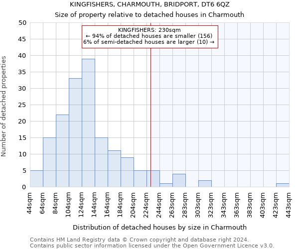 KINGFISHERS, CHARMOUTH, BRIDPORT, DT6 6QZ: Size of property relative to detached houses in Charmouth