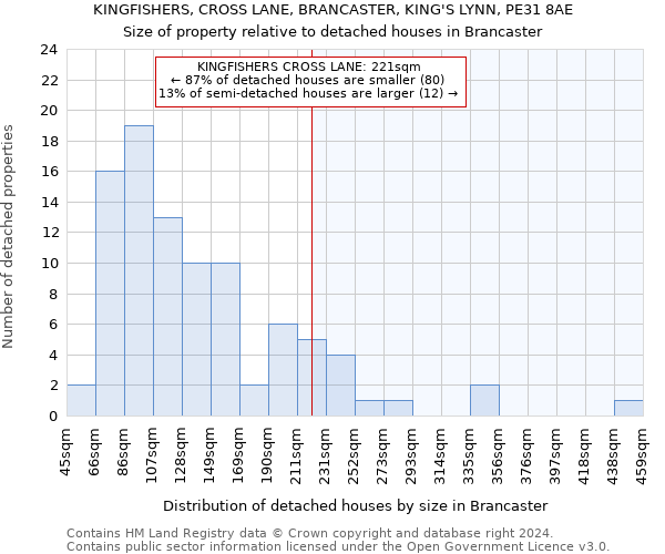 KINGFISHERS, CROSS LANE, BRANCASTER, KING'S LYNN, PE31 8AE: Size of property relative to detached houses in Brancaster