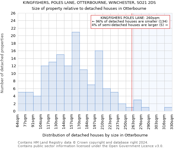 KINGFISHERS, POLES LANE, OTTERBOURNE, WINCHESTER, SO21 2DS: Size of property relative to detached houses in Otterbourne