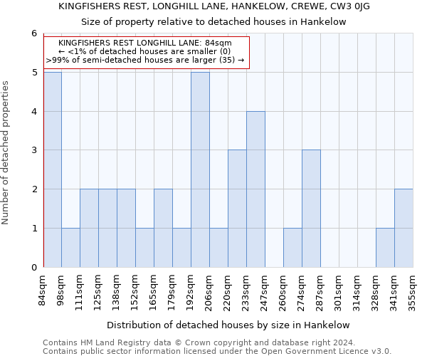 KINGFISHERS REST, LONGHILL LANE, HANKELOW, CREWE, CW3 0JG: Size of property relative to detached houses in Hankelow