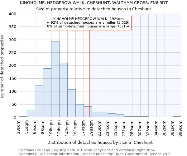 KINGHOLME, HEDGEROW WALK, CHESHUNT, WALTHAM CROSS, EN8 9DT: Size of property relative to detached houses in Cheshunt