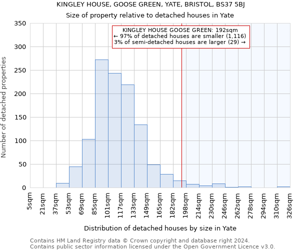 KINGLEY HOUSE, GOOSE GREEN, YATE, BRISTOL, BS37 5BJ: Size of property relative to detached houses in Yate