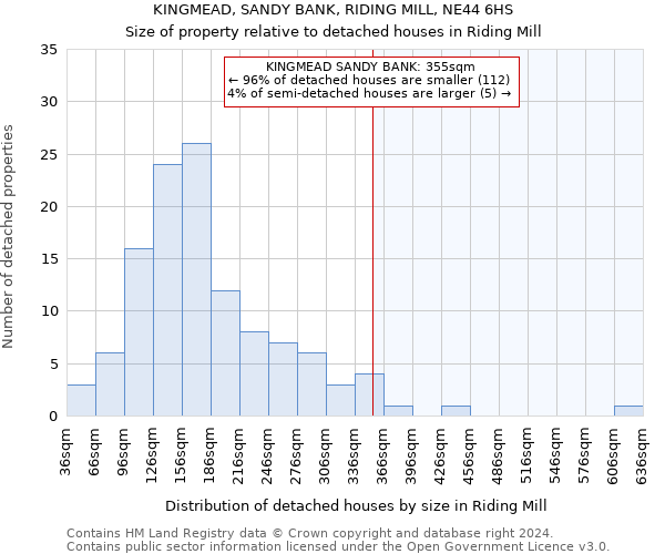 KINGMEAD, SANDY BANK, RIDING MILL, NE44 6HS: Size of property relative to detached houses in Riding Mill