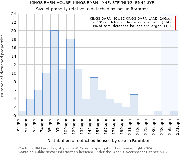 KINGS BARN HOUSE, KINGS BARN LANE, STEYNING, BN44 3YR: Size of property relative to detached houses in Bramber