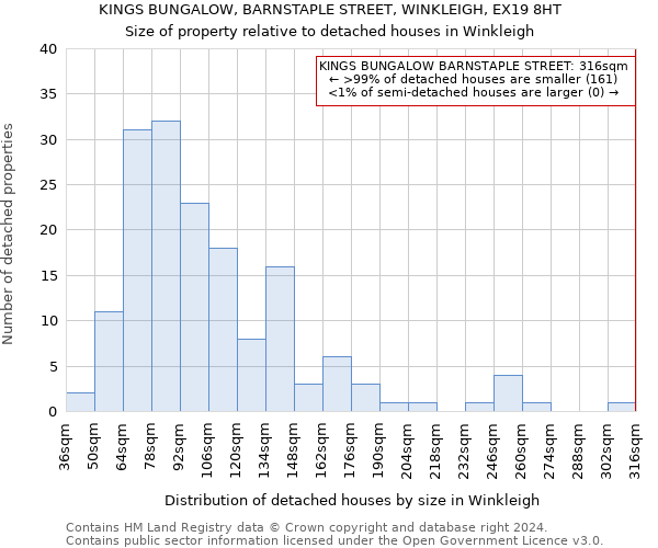 KINGS BUNGALOW, BARNSTAPLE STREET, WINKLEIGH, EX19 8HT: Size of property relative to detached houses in Winkleigh