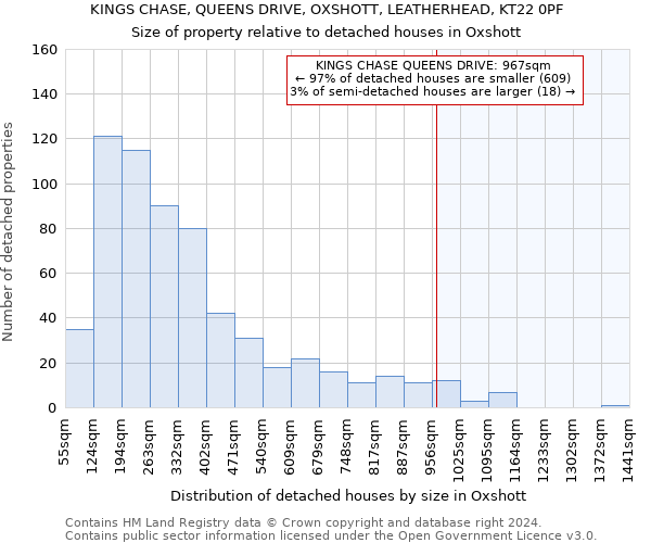 KINGS CHASE, QUEENS DRIVE, OXSHOTT, LEATHERHEAD, KT22 0PF: Size of property relative to detached houses in Oxshott