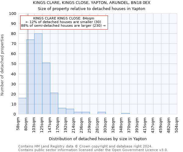 KINGS CLARE, KINGS CLOSE, YAPTON, ARUNDEL, BN18 0EX: Size of property relative to detached houses in Yapton