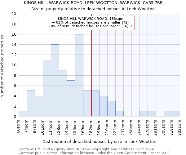 KINGS HILL, WARWICK ROAD, LEEK WOOTTON, WARWICK, CV35 7RB: Size of property relative to detached houses in Leek Wootton