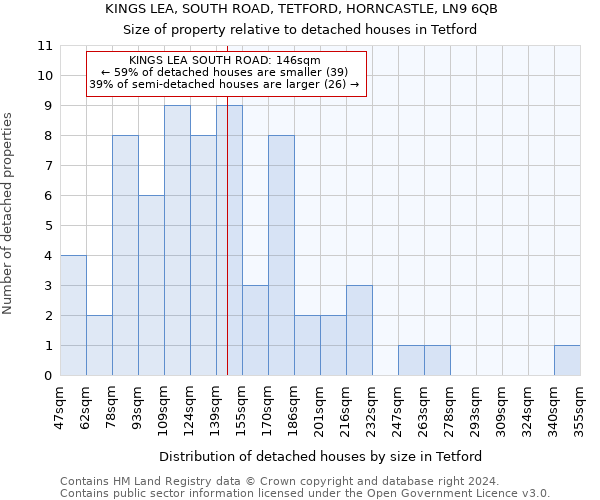 KINGS LEA, SOUTH ROAD, TETFORD, HORNCASTLE, LN9 6QB: Size of property relative to detached houses in Tetford