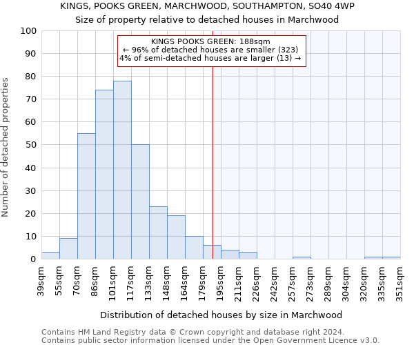 KINGS, POOKS GREEN, MARCHWOOD, SOUTHAMPTON, SO40 4WP: Size of property relative to detached houses in Marchwood