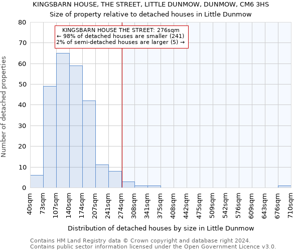 KINGSBARN HOUSE, THE STREET, LITTLE DUNMOW, DUNMOW, CM6 3HS: Size of property relative to detached houses in Little Dunmow