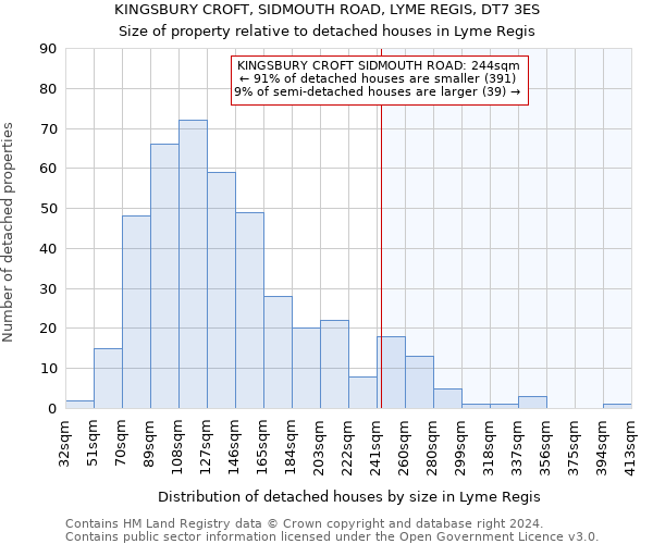 KINGSBURY CROFT, SIDMOUTH ROAD, LYME REGIS, DT7 3ES: Size of property relative to detached houses in Lyme Regis