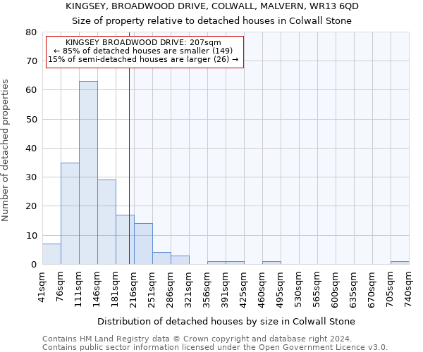 KINGSEY, BROADWOOD DRIVE, COLWALL, MALVERN, WR13 6QD: Size of property relative to detached houses in Colwall Stone