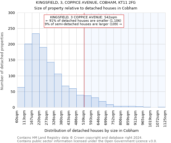 KINGSFIELD, 3, COPPICE AVENUE, COBHAM, KT11 2FG: Size of property relative to detached houses in Cobham