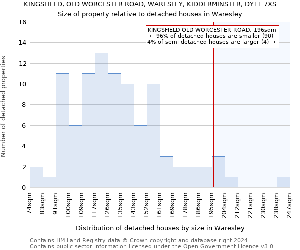 KINGSFIELD, OLD WORCESTER ROAD, WARESLEY, KIDDERMINSTER, DY11 7XS: Size of property relative to detached houses in Waresley