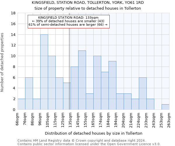 KINGSFIELD, STATION ROAD, TOLLERTON, YORK, YO61 1RD: Size of property relative to detached houses in Tollerton