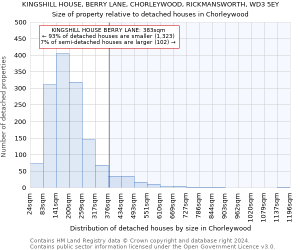 KINGSHILL HOUSE, BERRY LANE, CHORLEYWOOD, RICKMANSWORTH, WD3 5EY: Size of property relative to detached houses in Chorleywood