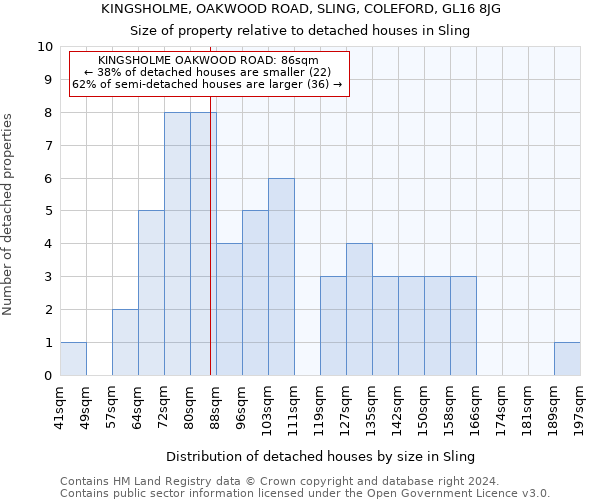 KINGSHOLME, OAKWOOD ROAD, SLING, COLEFORD, GL16 8JG: Size of property relative to detached houses in Sling