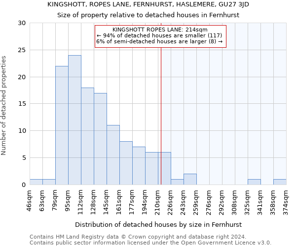 KINGSHOTT, ROPES LANE, FERNHURST, HASLEMERE, GU27 3JD: Size of property relative to detached houses in Fernhurst