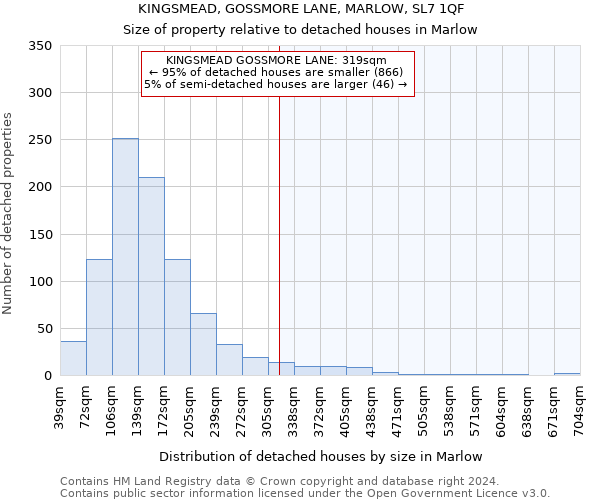 KINGSMEAD, GOSSMORE LANE, MARLOW, SL7 1QF: Size of property relative to detached houses in Marlow