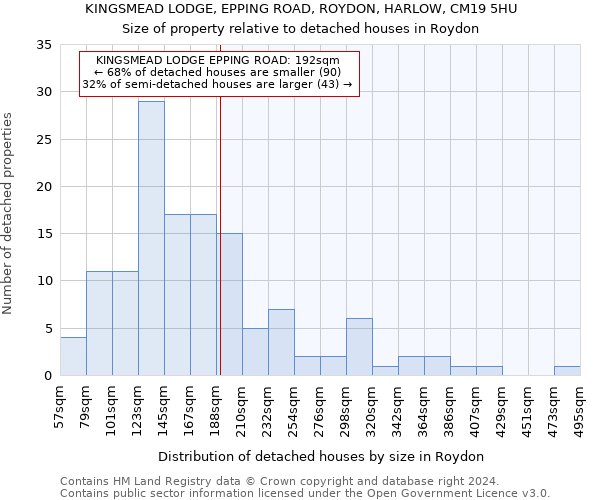 KINGSMEAD LODGE, EPPING ROAD, ROYDON, HARLOW, CM19 5HU: Size of property relative to detached houses in Roydon