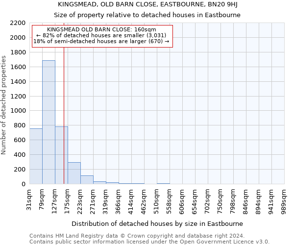 KINGSMEAD, OLD BARN CLOSE, EASTBOURNE, BN20 9HJ: Size of property relative to detached houses in Eastbourne