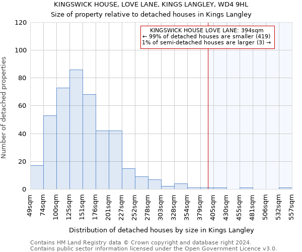 KINGSWICK HOUSE, LOVE LANE, KINGS LANGLEY, WD4 9HL: Size of property relative to detached houses in Kings Langley